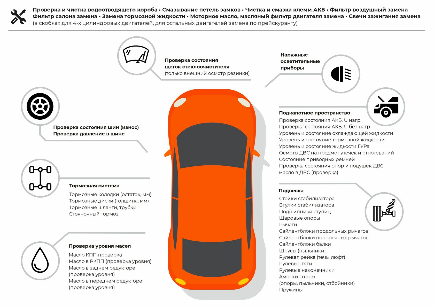 Ежегодное техническое обслуживание автомобиля