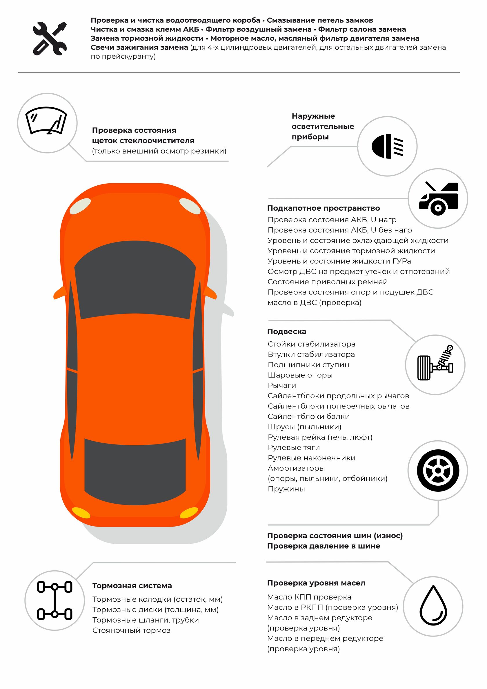 Плановое техническое обслуживание автомобиля